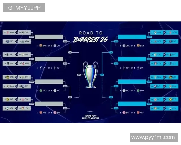 2023年欧洲冠军联赛18决赛对阵名单揭晓各队实力对决引发关注 2023年欧洲冠军联赛18决赛对阵名单揭晓各队实力对决引发关注