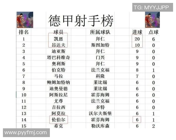 拜仁客场2-0横扫卡尔斯鲁厄，稳定领先德甲榜单